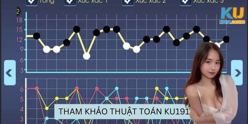 Tham gia xổ số Ku191 và soi lô đề với thuật toán riêng